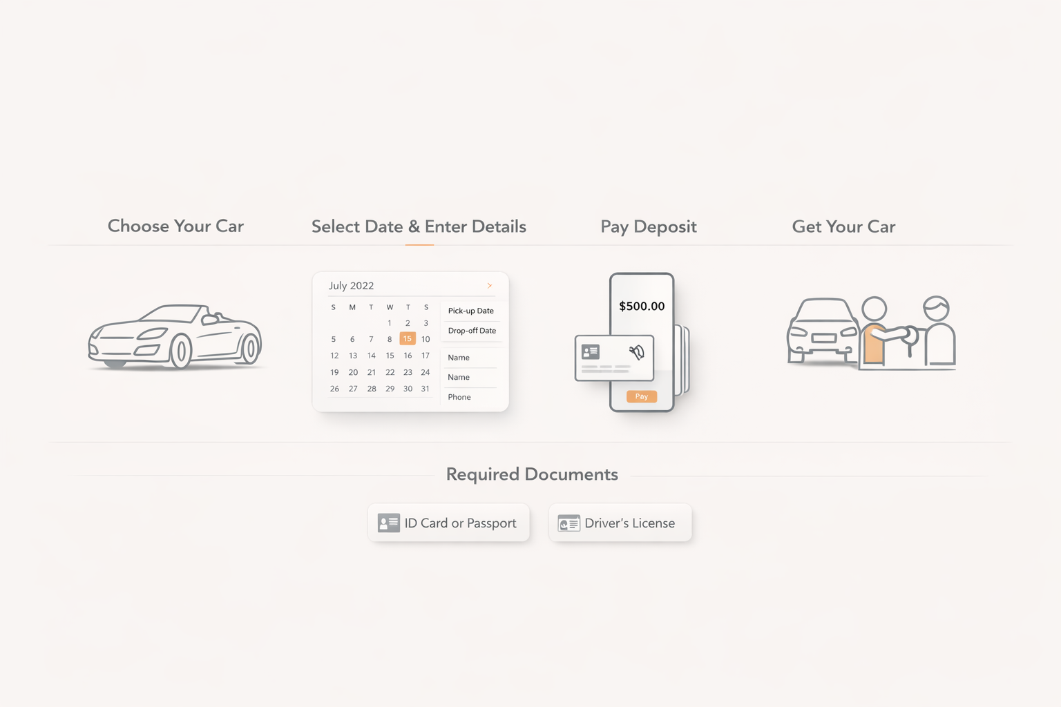 Targa Car Rental Step Process